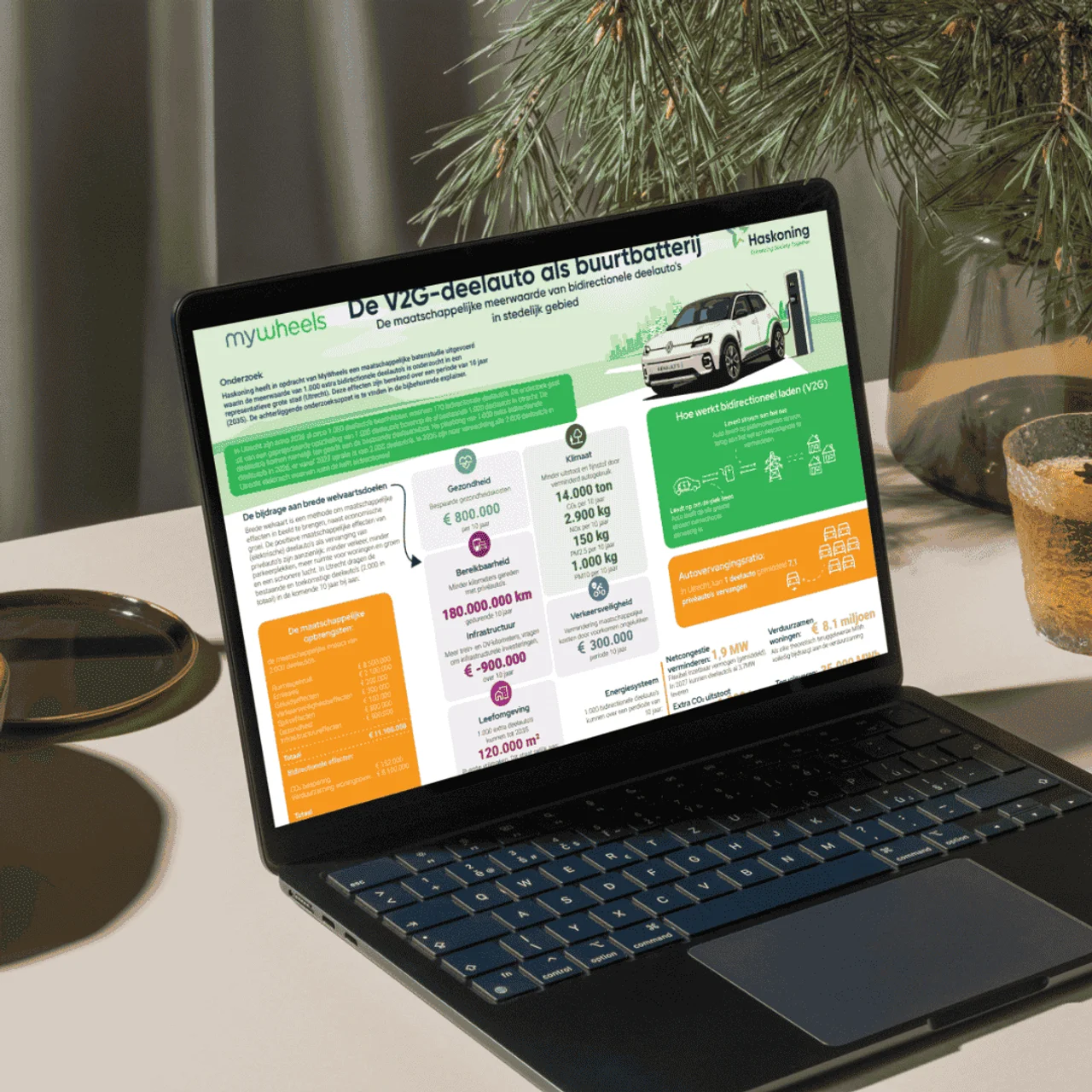 Factsheet van het V2G onderzoek