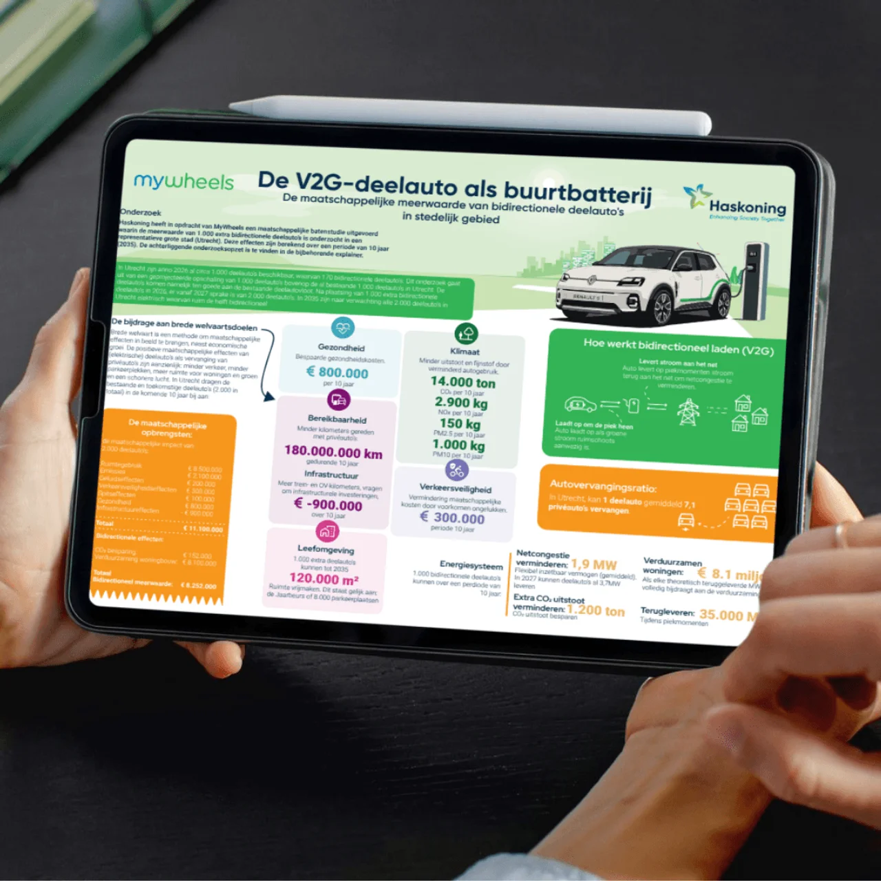Factsheet van het V2G onderzoek